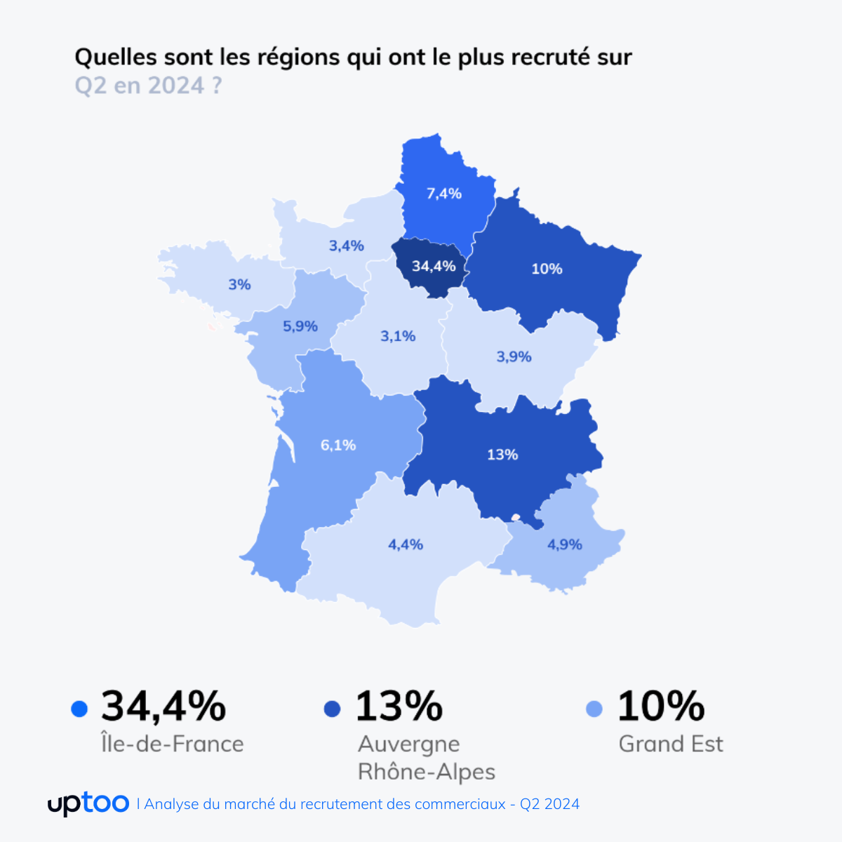 Les régions qui recrutement le plus de commerciaux Q2 2024