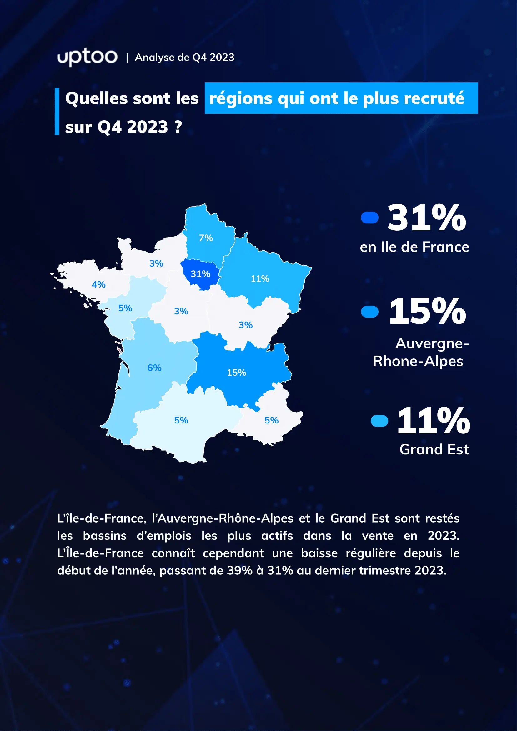 Les régions qui recrutement le plus de commerciaux en 2023