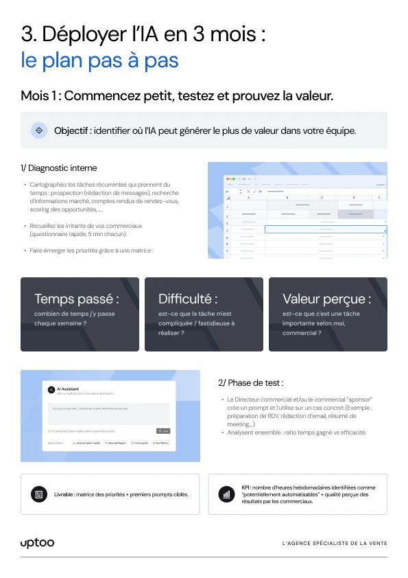 Schéma de l'intégration de l'IA dans la vente en 3 mois