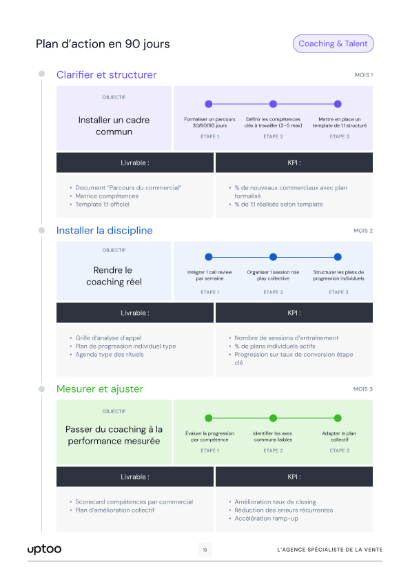 Indice de maturité managériale du manager commercial