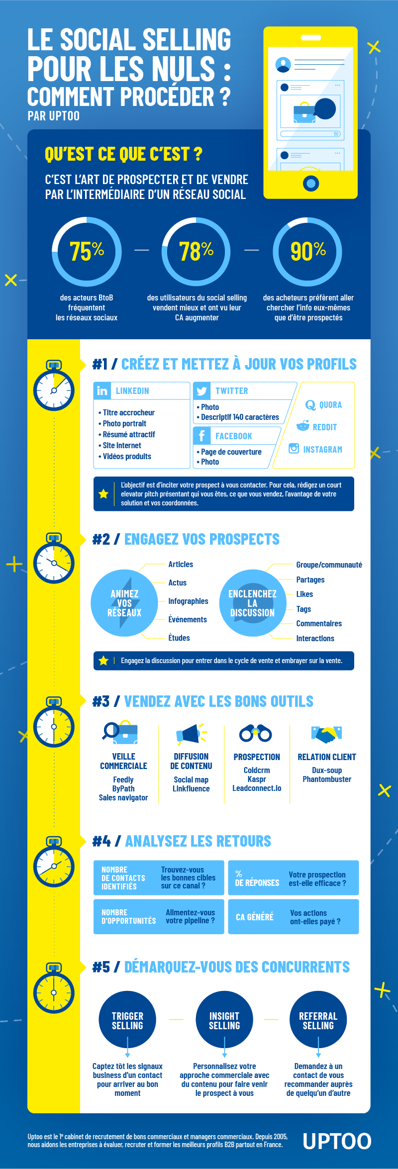 Infographie Social Selling