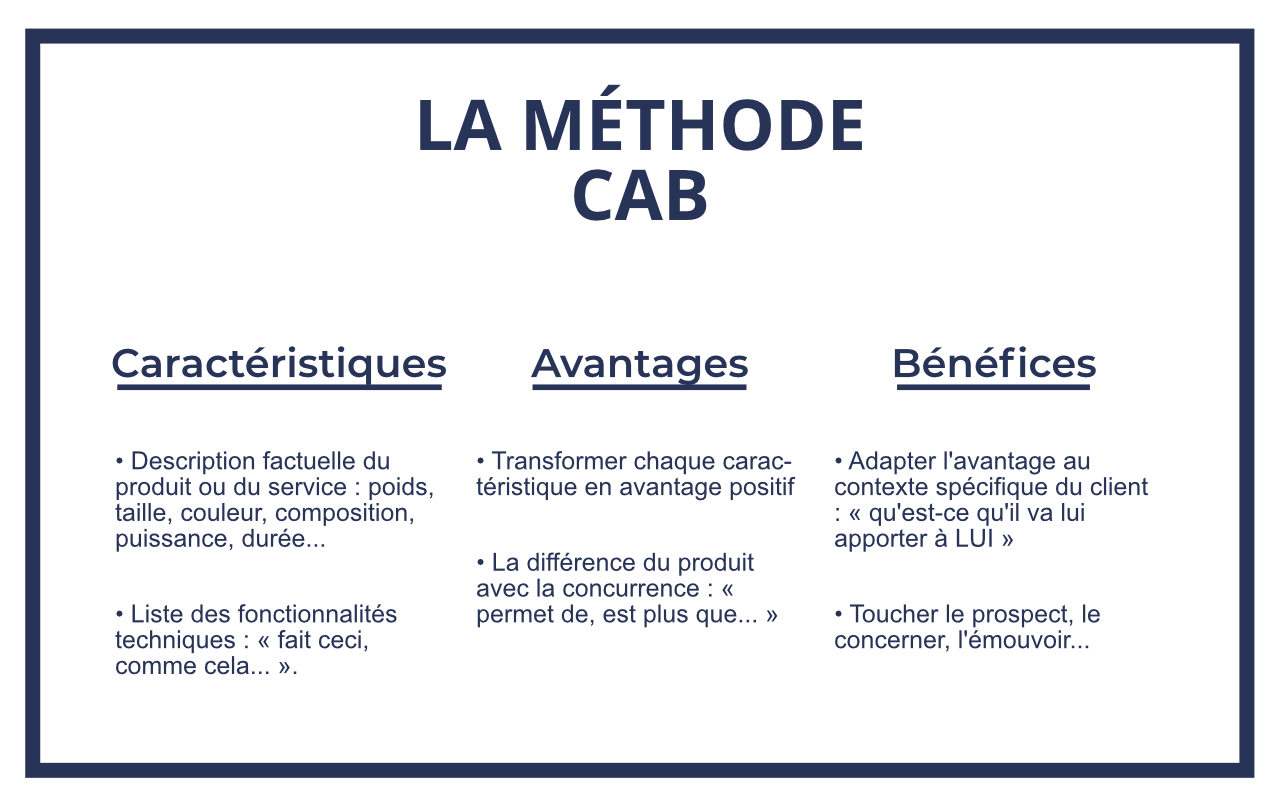 Définition de la méthode CAB