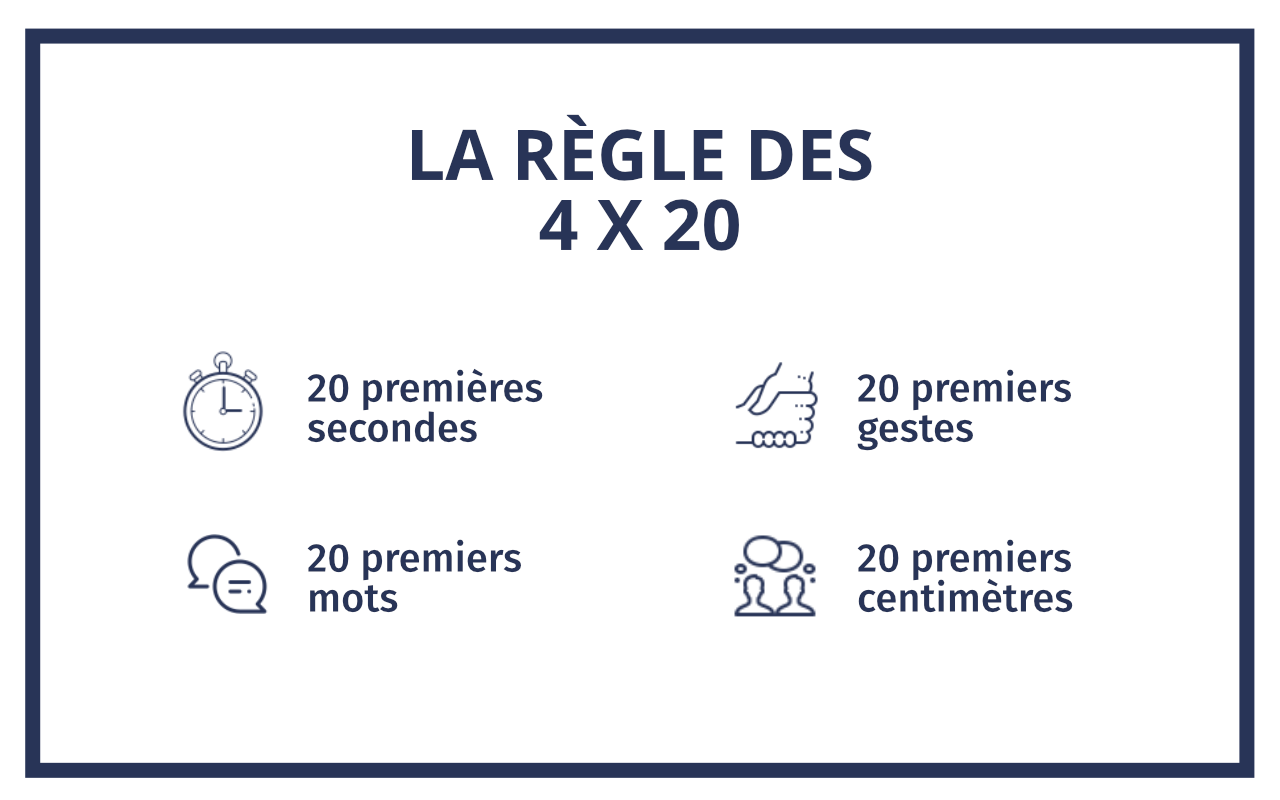 la règle des 4x20