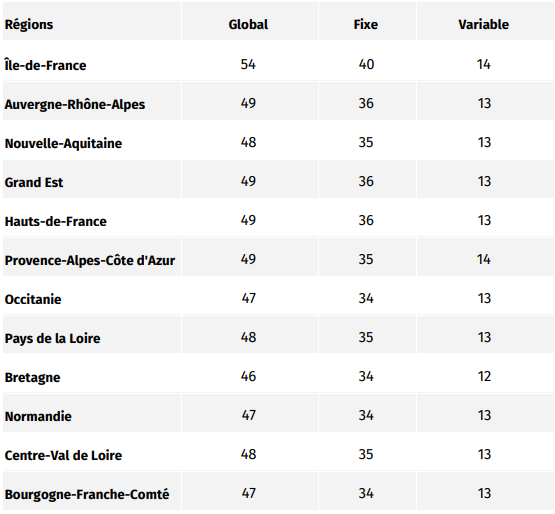 grille salaire cea saclay