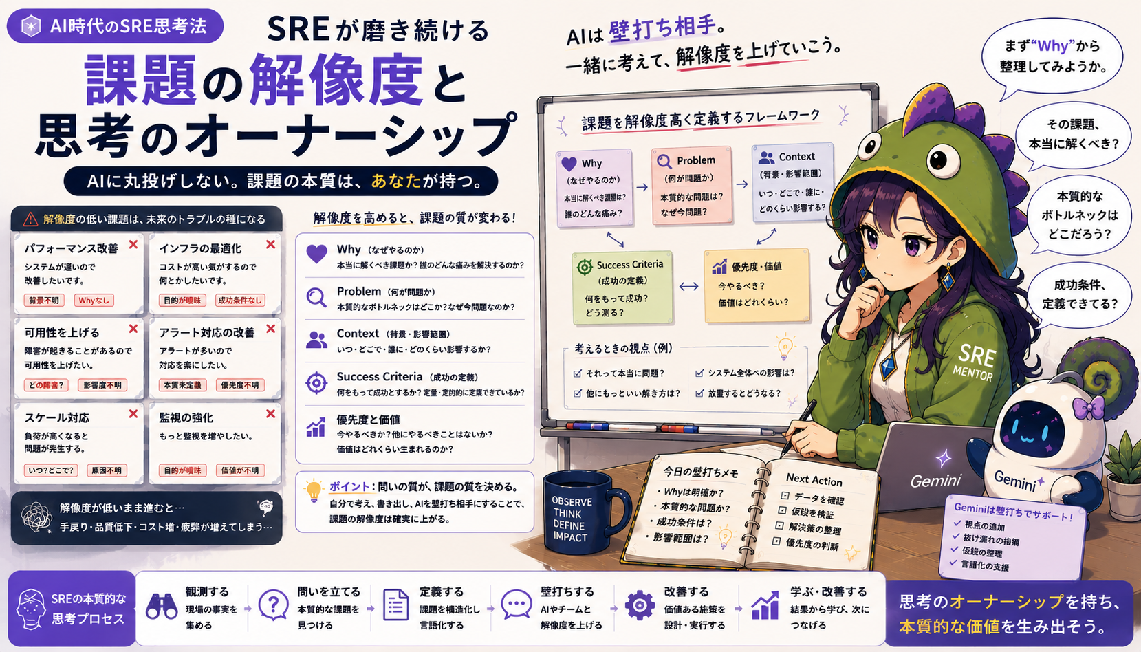 AIにチケット作成を丸投げするな。SREが磨く「課題の解像度」と3つの型