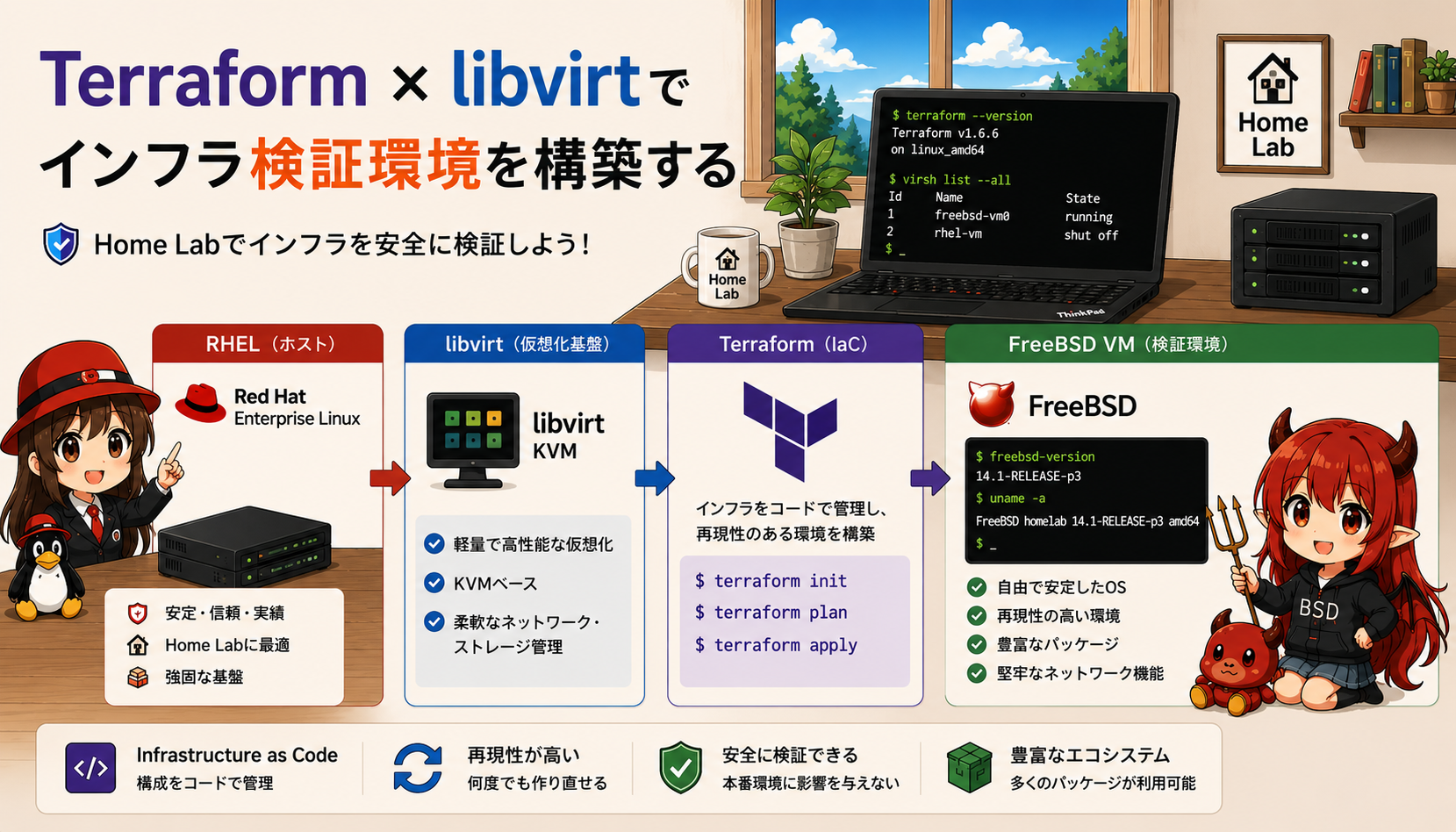 ホームラボで遊ぼう。TerraformとlibvirtでFreeBSD 15.0-RELEASE環境を構築してみる。