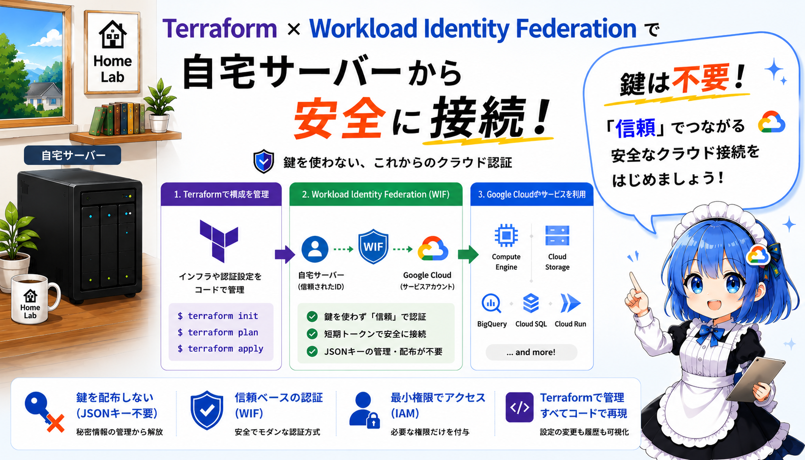 JSONキー不要！Terraform × Workload Identity Federationで実現する自宅サーバーのキーレス認証