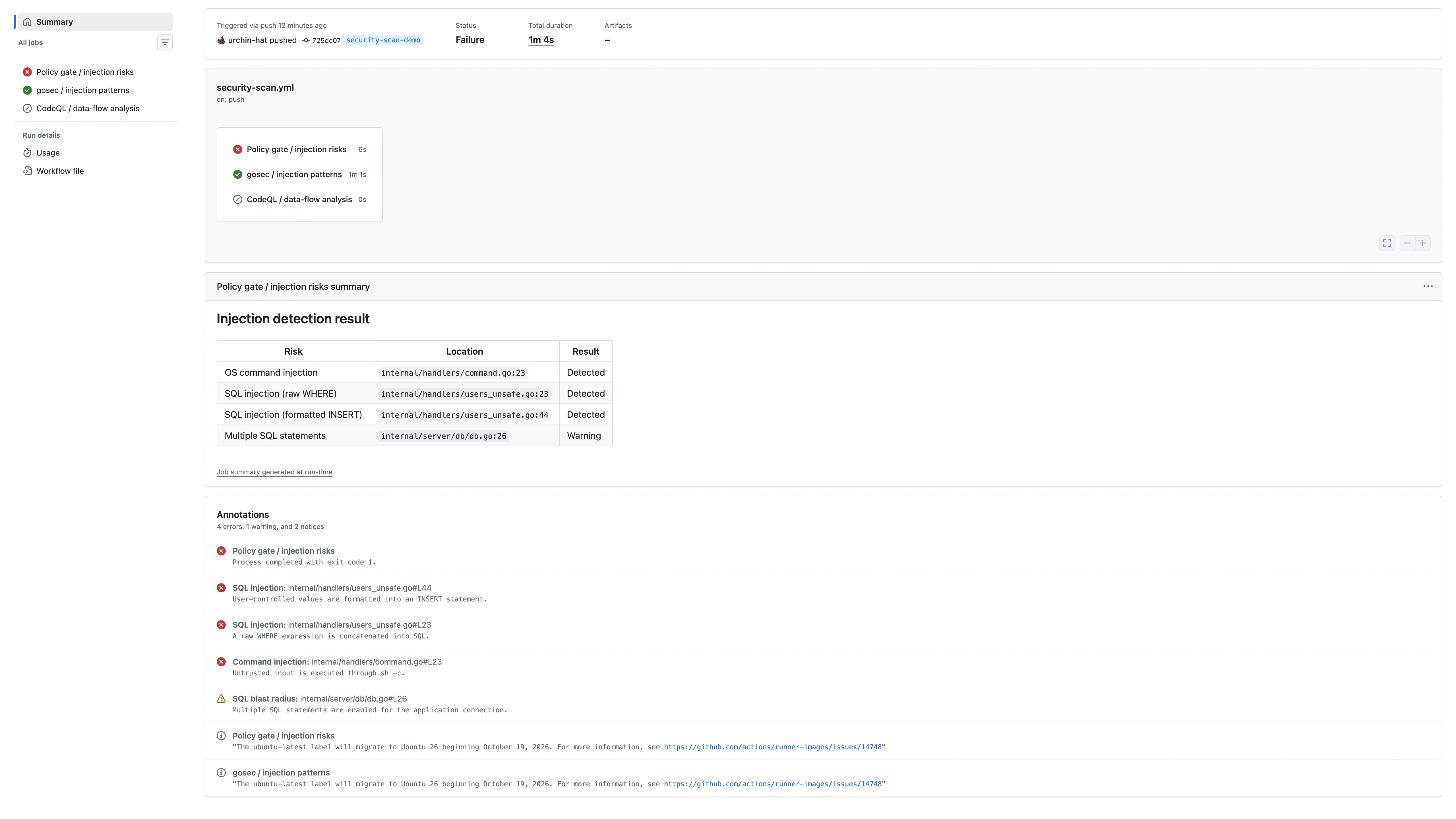 GitHub Actions によるインジェクションリスクの検知結果