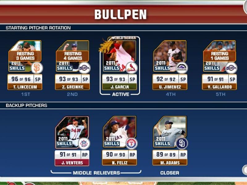 Most Combined Rating Points In A Bullpen In 