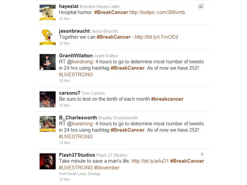 Most Cause-Related Hashtags Tweeted In 24 Hours