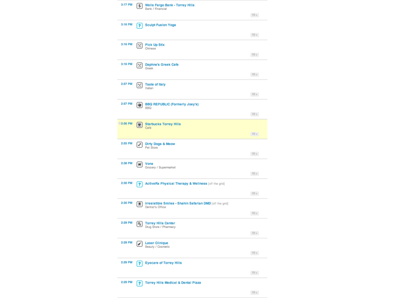 Most Foursquare Check-Ins In An Hour