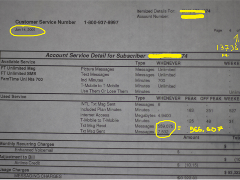 Most Text Messages Sent And Received In One Month