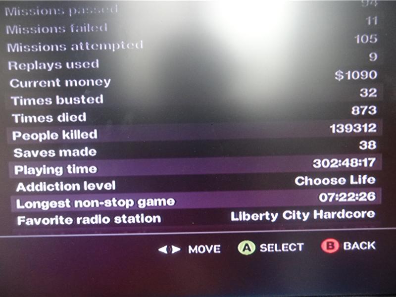 Most People Killed In 