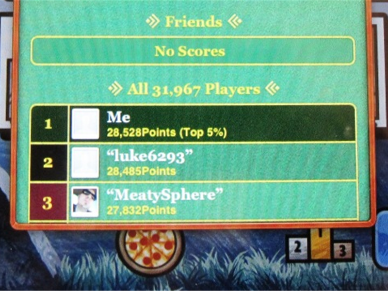 Highest Score In 