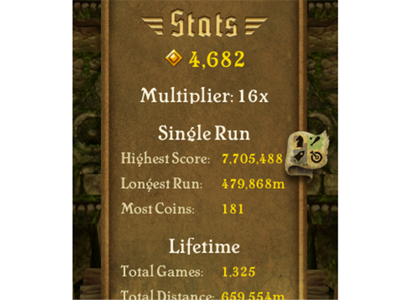 Highest Score On 