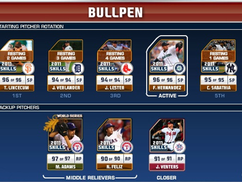 Most Combined Rating Points In A Bullpen In 