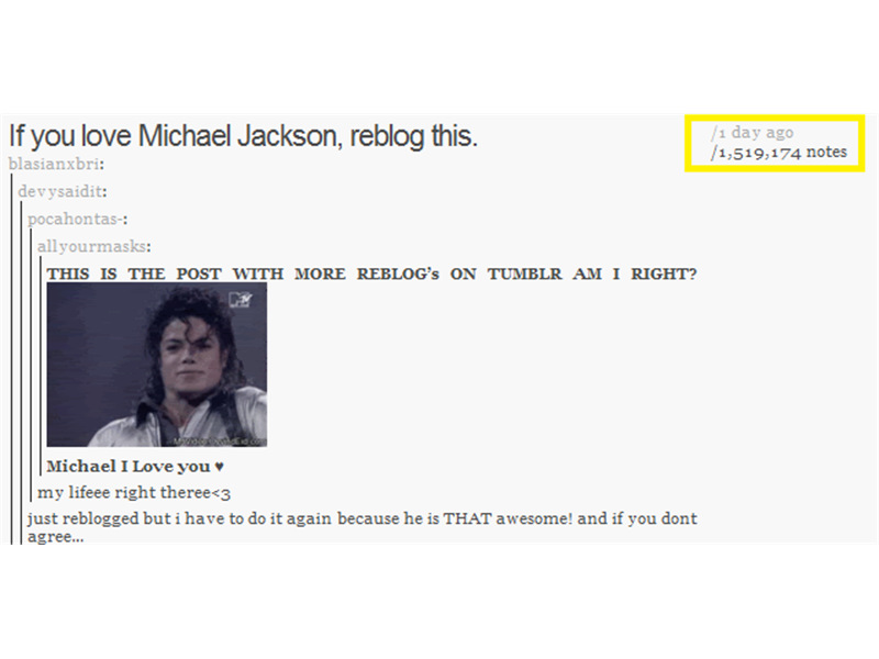 Most Notes On Tumblr Post