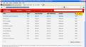 Most Redbox Rentals In 30 Days