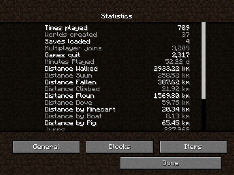 Longest Distance Walked In 