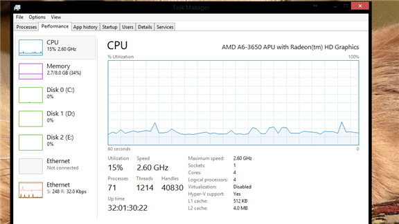 Longest Windows 8 Uptime