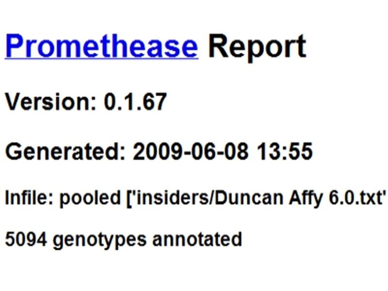Most Annotated Genome
