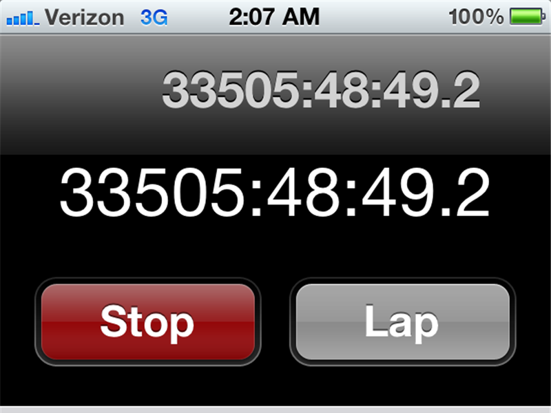 Most Hours Logged On An iPhone Stopwatch