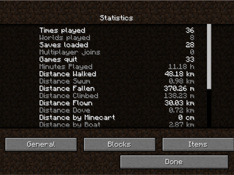 Farthest Distance Flown In 