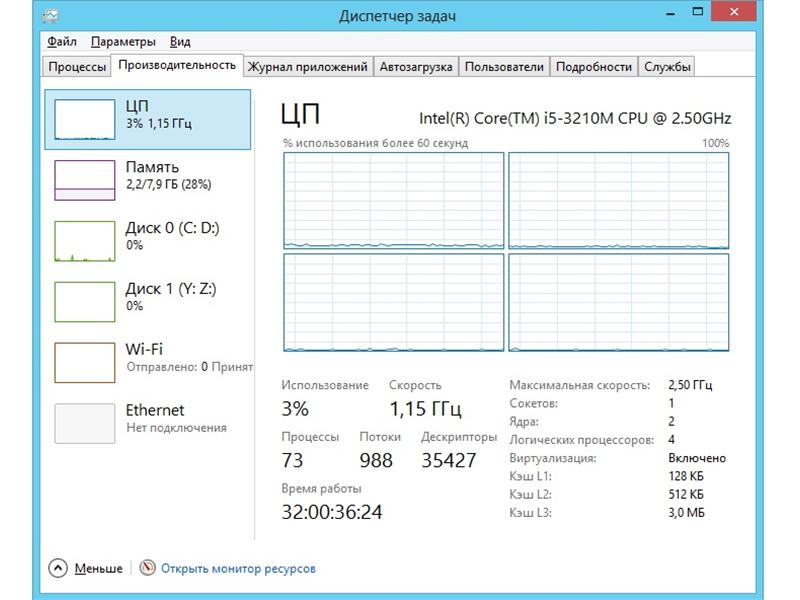 Longest Windows 8 Uptime