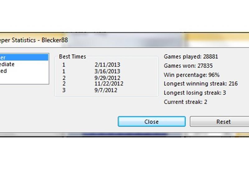 Most Games Won On The Beginner Level Of 