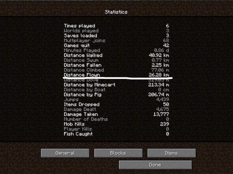 Farthest Distance Flown In 