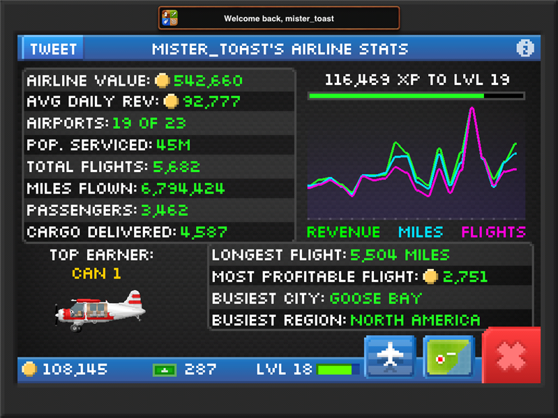 Most Profitable Flight In 