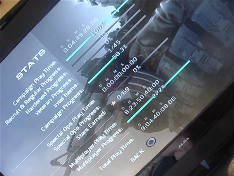 Fastest Completion Of \'Call of Duty: Modern Warfare 2\' On Sony PlayStation 3 