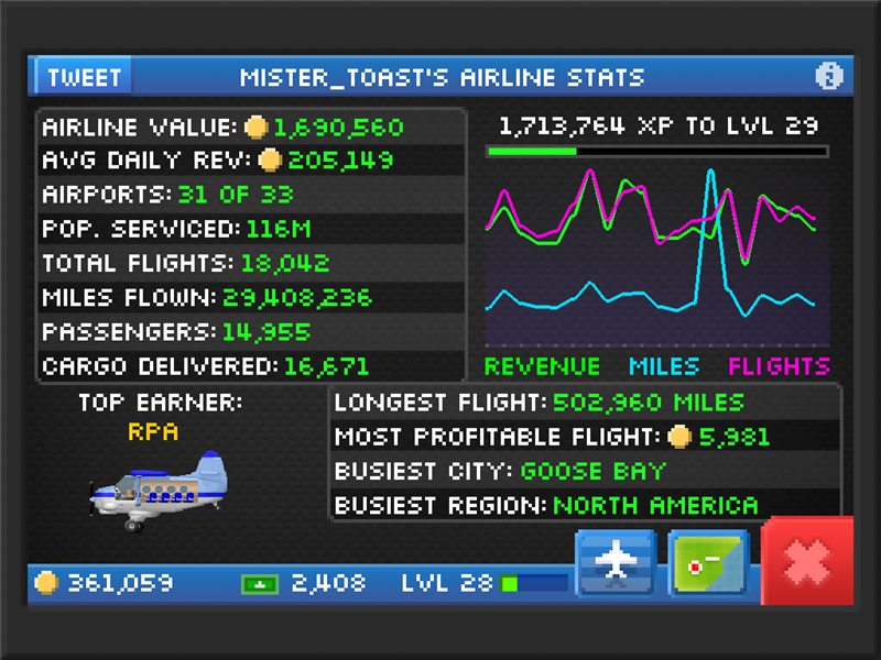 Most Profitable Flight In 