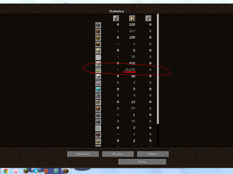 Most Flowers Planted In 