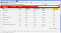 Most Redbox Rentals In 60 Days