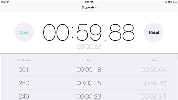 Most Taps on the Lap Button on a Ipad Stop Watch in One Minute