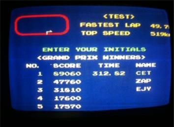 Highest Score In 