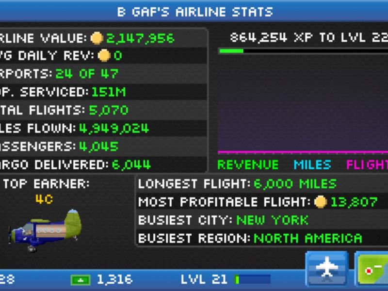 Most Profitable Flight In 