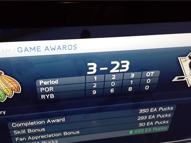 Most Goals Scored In 