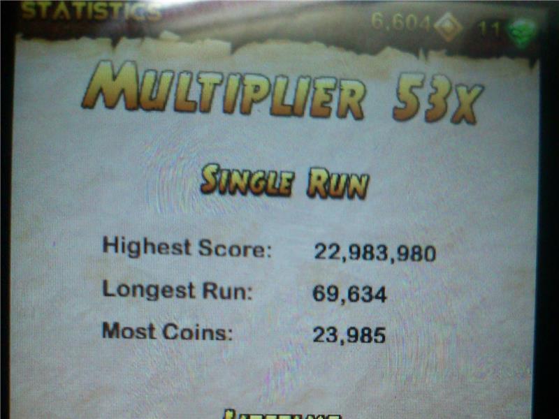Highest Score In 
