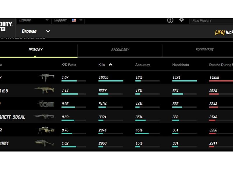 Most Kills Made With An ACR 6.8 In 