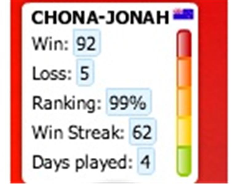  Longest Winning Streak In 