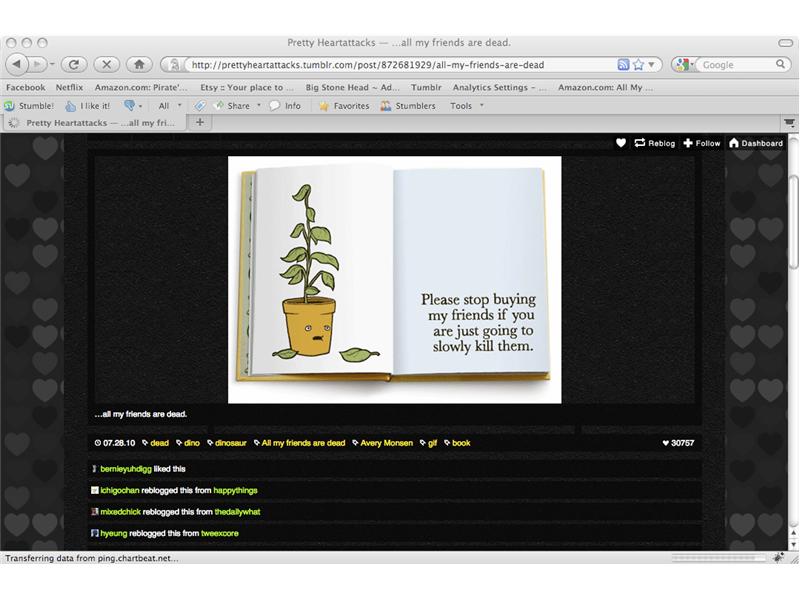 Most Notes On Tumblr Post