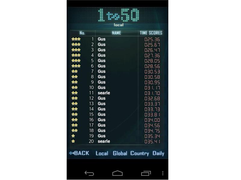 Fastest Time To Complete 