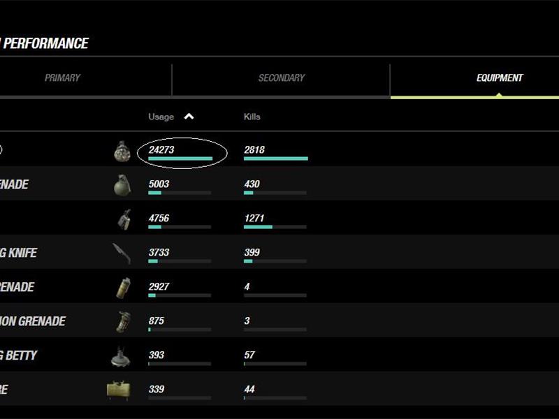 Most Uses Of A Semtex Grenade In 