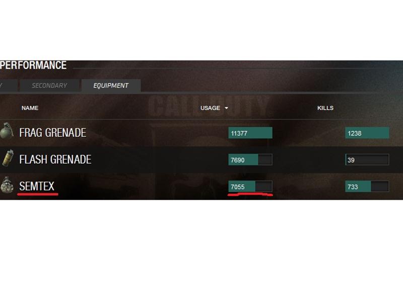Most Uses Of A Semtex Grenade In 