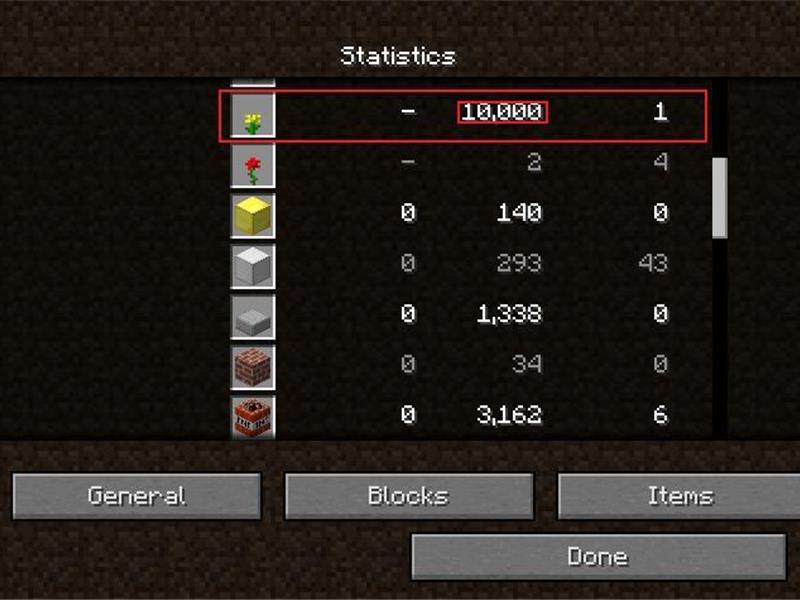 Most Flowers Planted In 