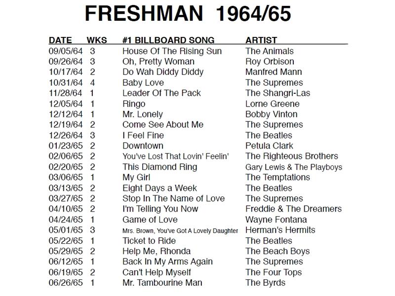 Most Consecutive #1 Billboard Hit Songs On One CD