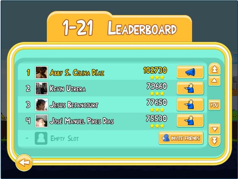 Highest Score On Level 1-21 Of 