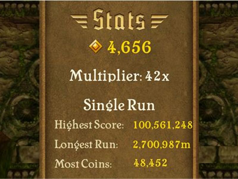 Highest Score On 